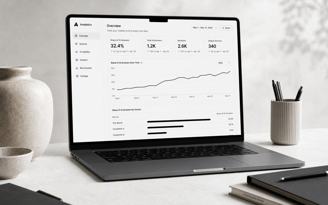 Laptop mockup of an AIEO analytics dashboard showing share of AI answers rising over time